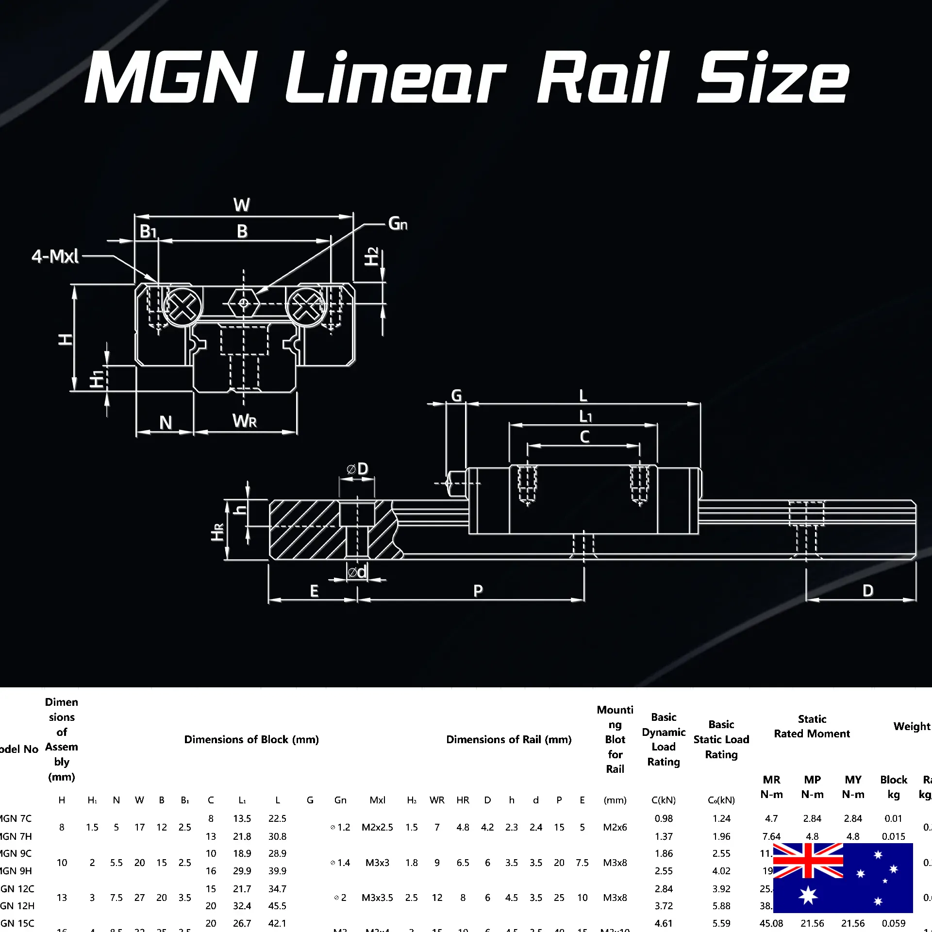 MGN Miniature Linear Rail Guide System w/ 1 Block - MGN7 MGN9 MGN12 MGN15 CNC 3D Printer - Image 6